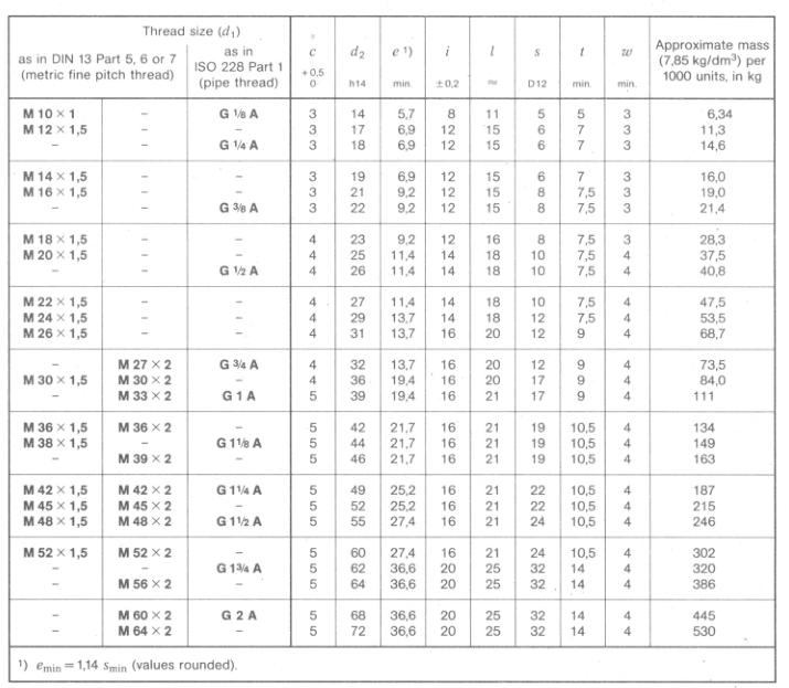 DIN_908_size_screw_plug_standard DIN_908_size_screw_plug_standard