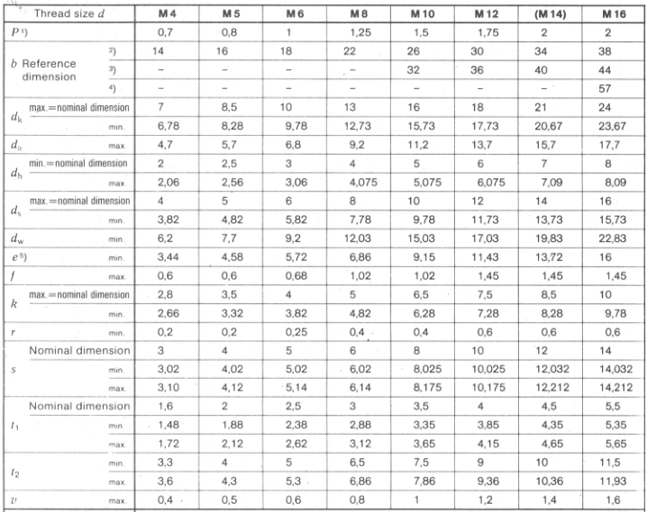 DIN_6912_pdf_size_chart_dimensions_stadnard
