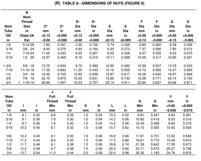 5_SAE_J512_inverted_flare_nut_dimension_table_8