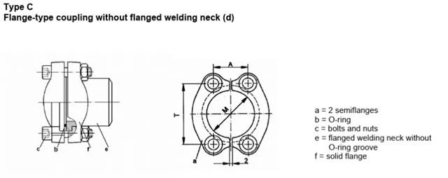 SAE Flange Coupling type C connection from tube without flanged welding neck d