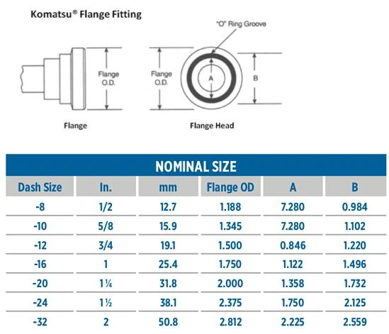 Komatsu Flange SAE size chart Komatsu Flange SAE size chart