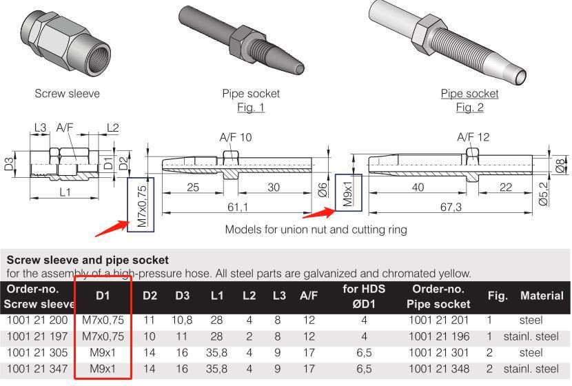 M7 and M9 thread size on reusable hose fittings on central lubrication system