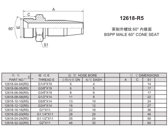 SAE 100R2AT reusable fitting size chart SAE 100R2AT reusable fitting size chart