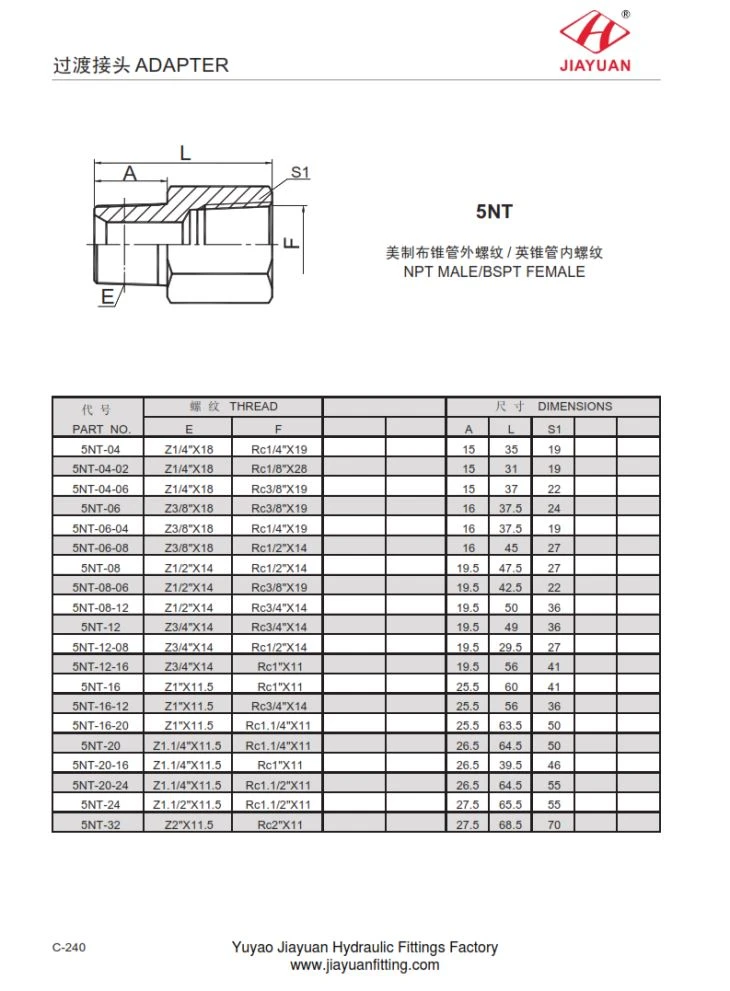 BSPT Ke NPT Adapter