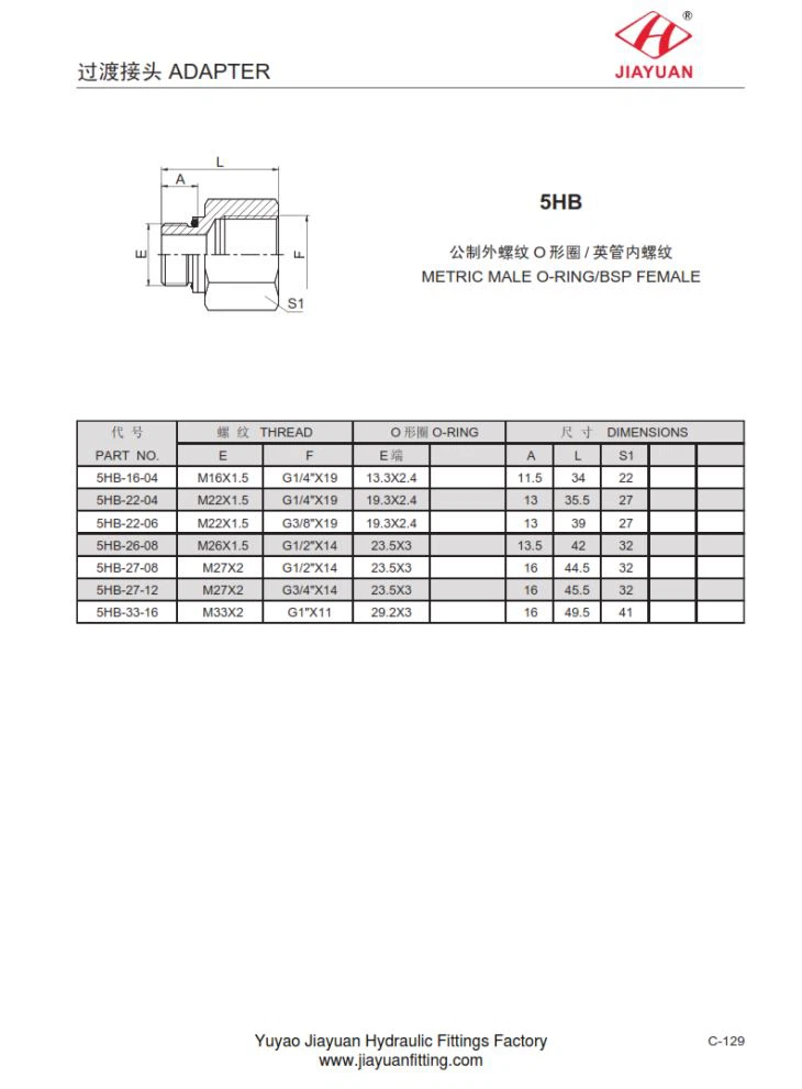 Metric Pria ORR BSP Female Fitting