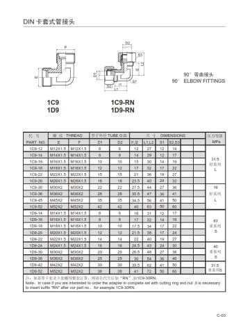 1C9 / 1D9-RN Fitting Siku Union Tube DIN 2352