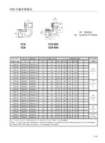 1C9 / 1D9-RN Fitting Siku Union Tube DIN 2352