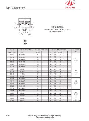 Konektor Tabung Putar swivel