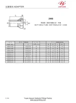 Butt Weld Untuk Fitting Putar BSP