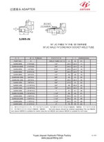 Siku JIC Male To Socket Weld