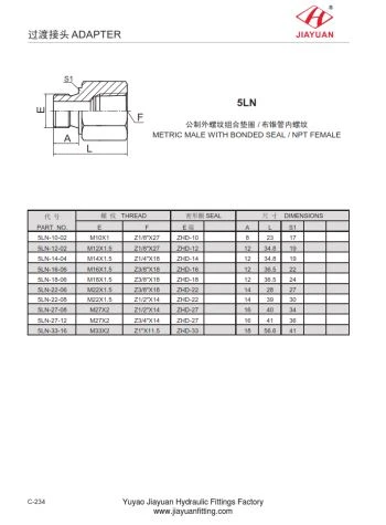 Metric Male NPT Female Fittings