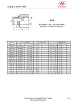 NPT Female BSP Male Fittings