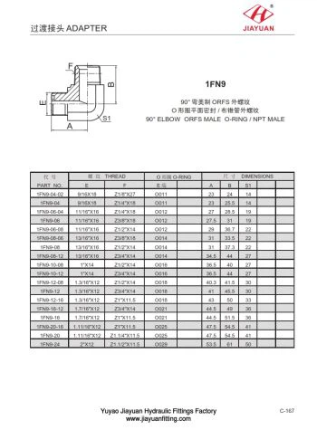 ORFS Fittings NPT Tube Coupling