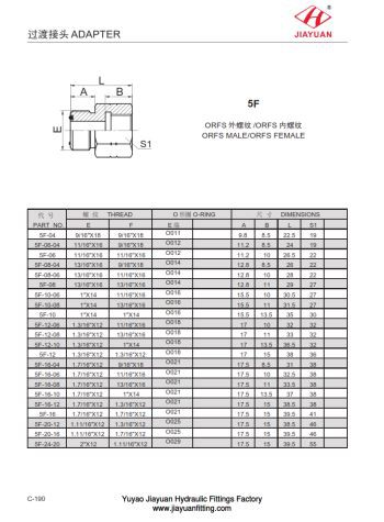 ORFS Reducer Wanita Pria