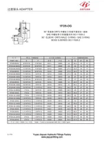 ORFS Tube SAE ORB Couplings
